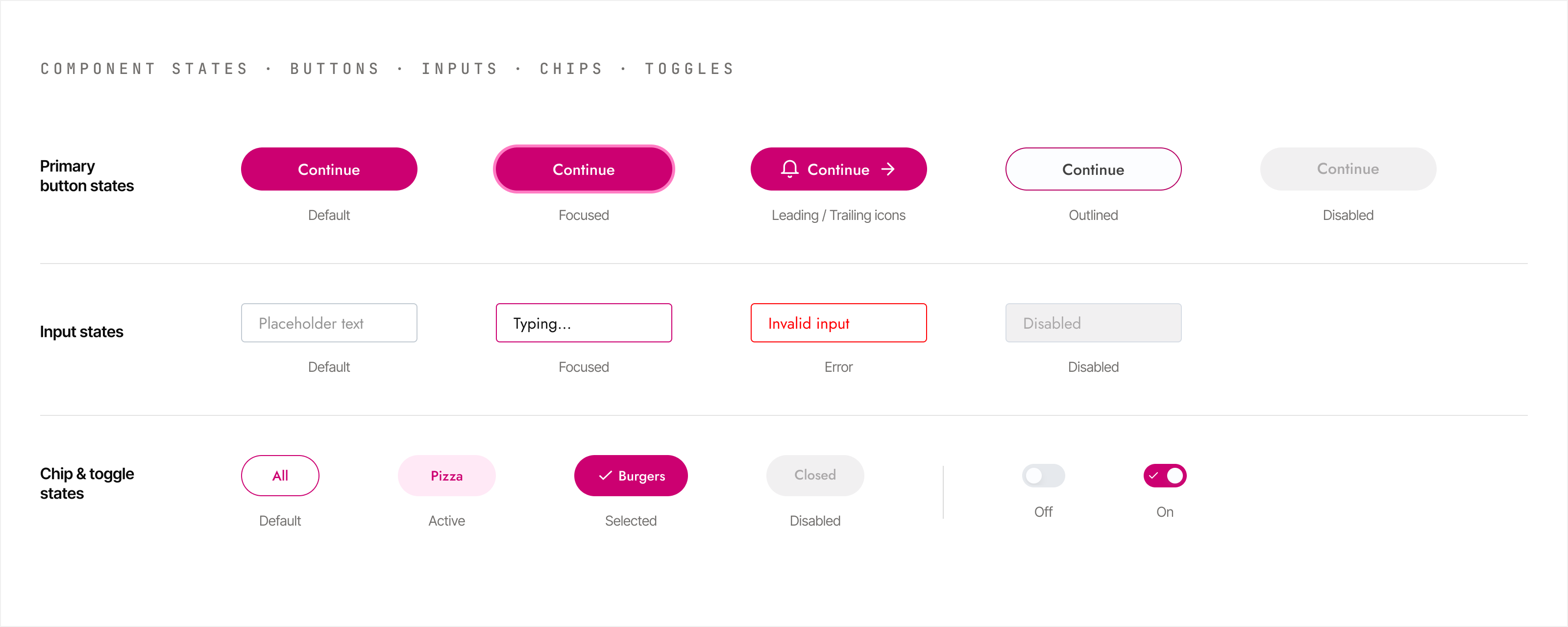 Cari design system component state matrix showing button, input, chip, and control states prepared before engineering handoff.